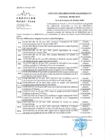 250320_CHATILLON_Liste_deliberations