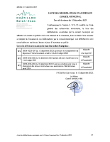 231212_CHATILLON_Liste_deliberations