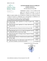 240325_CHATILLON_Liste_deliberations