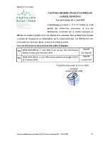 240411_CHATILLON_Liste_deliberations