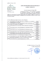 260324_CHATILLON_Liste_délibérations