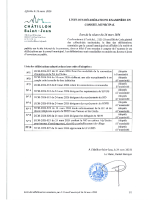 260324_CHATILLON_Liste_délibérations